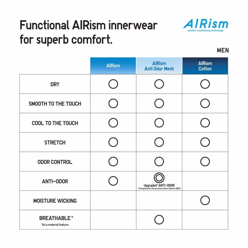 Uniqlo Airism V-neck Short-sleeve T Shirts Herre Hvide | 6713635